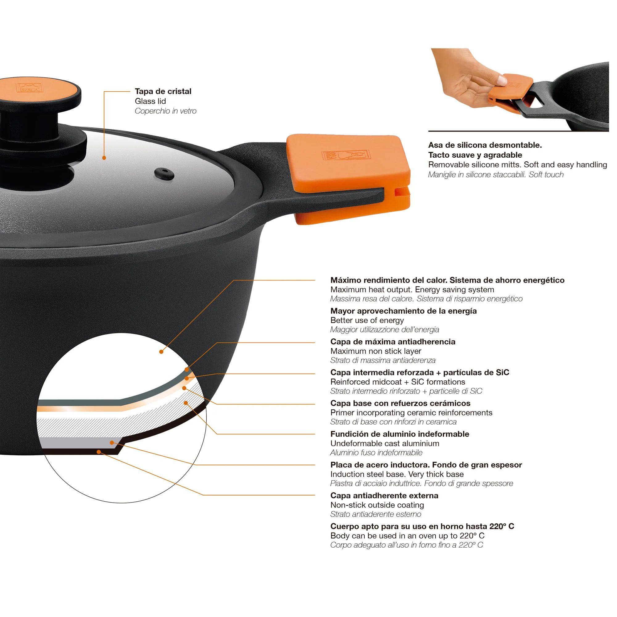 Сковорода BRA Sartén Efficient Plus A431224