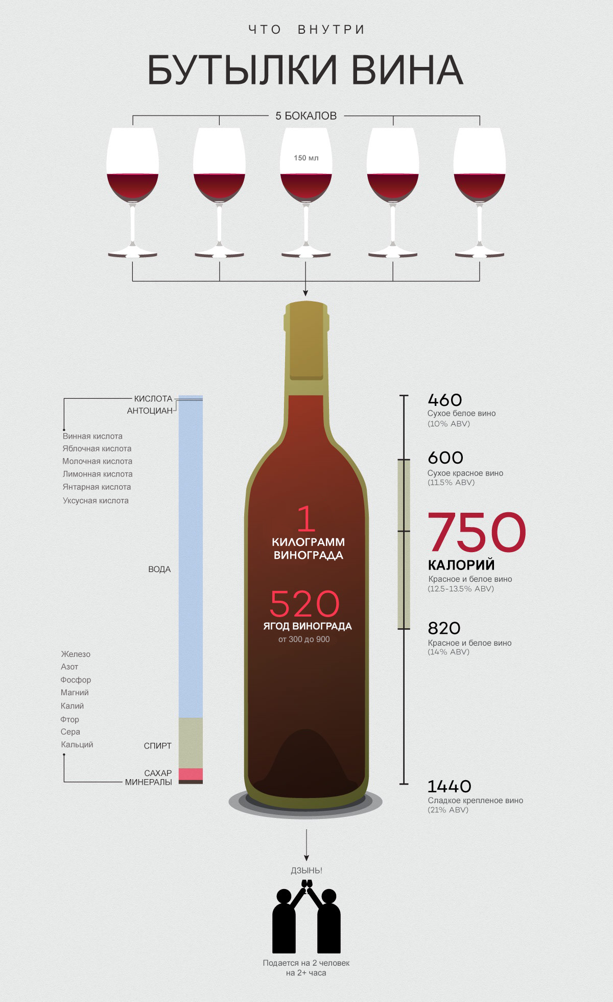 Сколько весит вин
