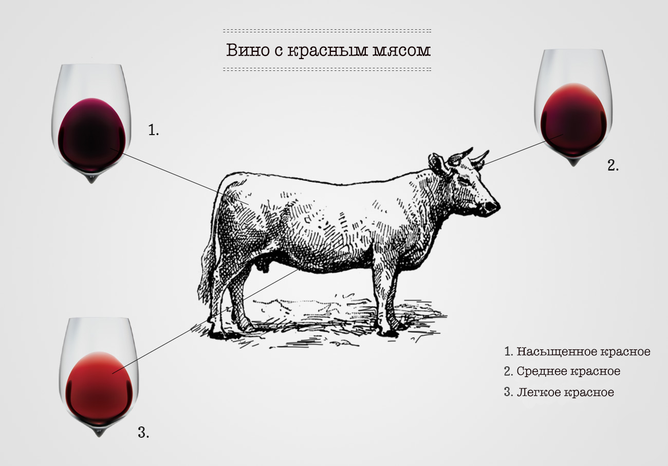 Good steak вино. Каберне Фран Wine Folly. Steak Wine вино. Мясо под красное вино. Вино красное Beef.