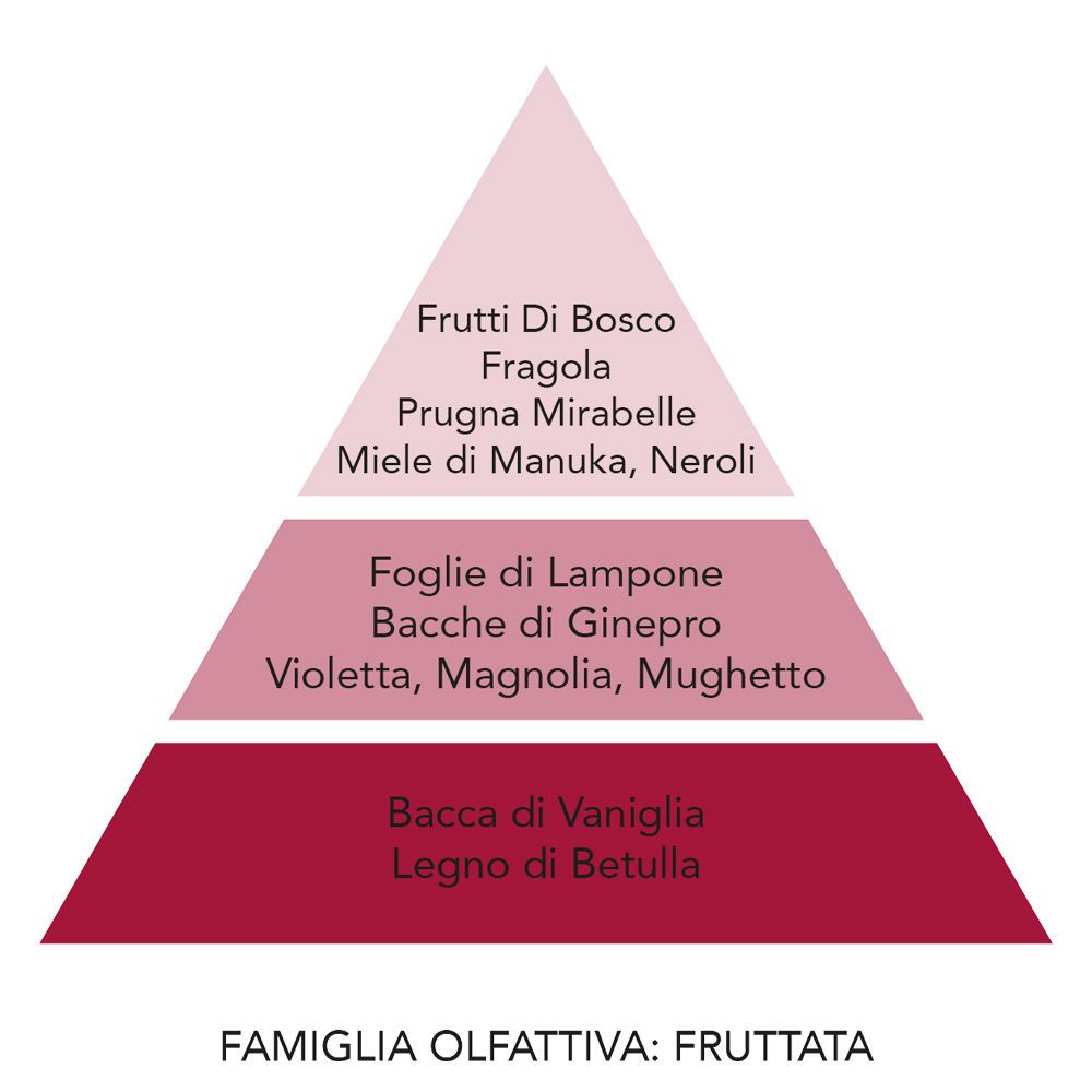 Ароматическая свеча Mami Milano Don't Worry Be Happy Candela CAND1.06