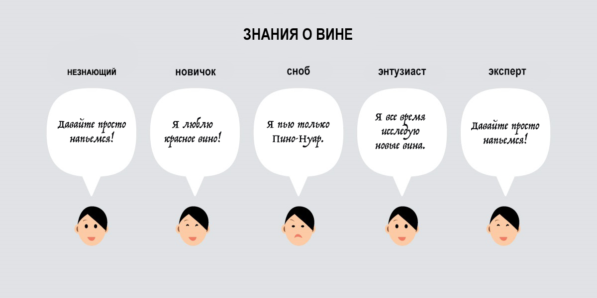 Got drunk перевод. Lets get drunk. I want to get drunk. Communication differences between men and women.